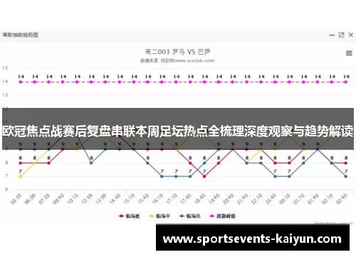 欧冠焦点战赛后复盘串联本周足坛热点全梳理深度观察与趋势解读
