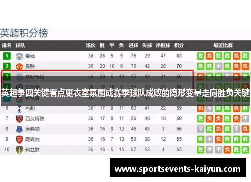 英超争四关键看点更衣室氛围成赛季球队成败的隐形变量走向胜负关键