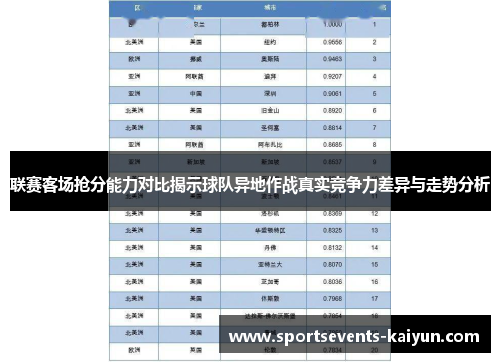 联赛客场抢分能力对比揭示球队异地作战真实竞争力差异与走势分析