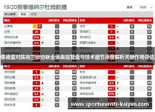佩德里对阵荷兰欧协联全场表现复盘与技术细节深度解析关键作用评估