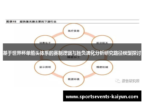 基于世界杯单箭头体系的赛制逻辑与胜负演化分析研究路径模型探讨