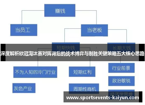 深度解析欧冠淘汰赛对阵背后的战术博弈与制胜关键策略五大核心思路