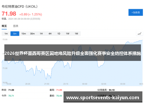 2026世界杯墨西哥赛区因地缘风险升级全面强化赛事安全防控体系措施