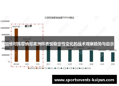 加维对阵摩纳哥美洲杯表现稳定性变化的战术观察趋势与启示