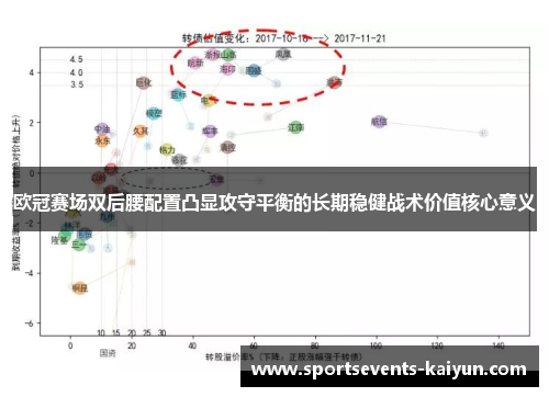 欧冠赛场双后腰配置凸显攻守平衡的长期稳健战术价值核心意义